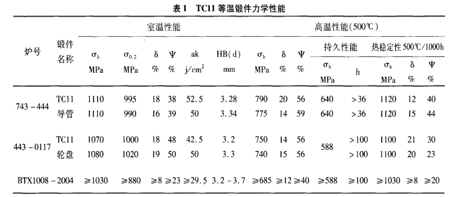 TC11等温锻件力学性能