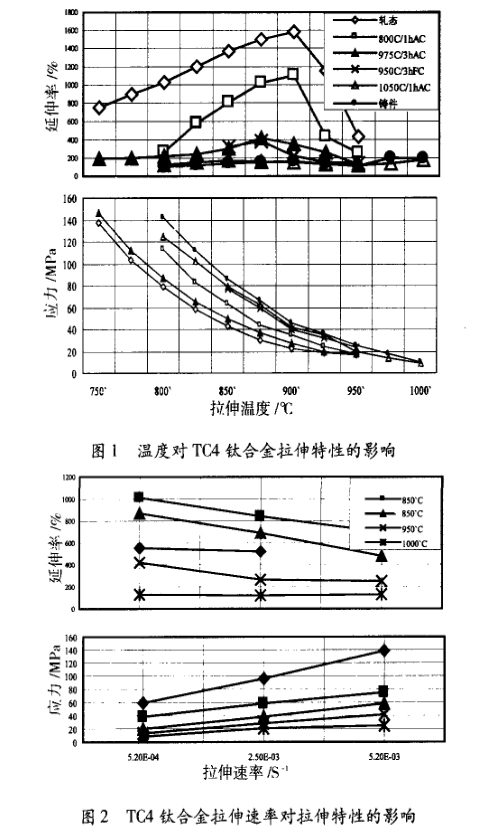 TC4钛合金的变形特性